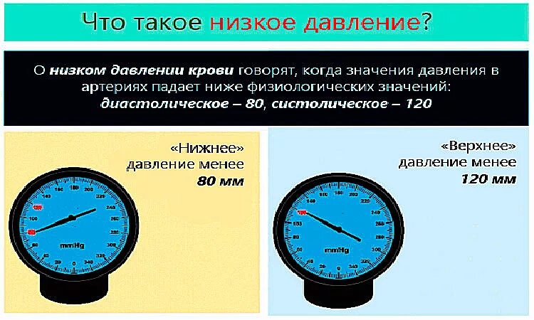 О чем говорит низкое нижнее. Низкое диастолическое давление. Пониженное диастолическое давление причины. Диастолическое артериальное давление низкое. Понижено диастолическое давление причины.