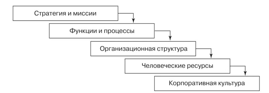 Каскадная ис. Каскадная модель жизненного цикла. Каскадная модель жизненного цикла ИС. Этапы каскадной модели жизненного цикла. Каскадная модель жизненного цикла рисунок.