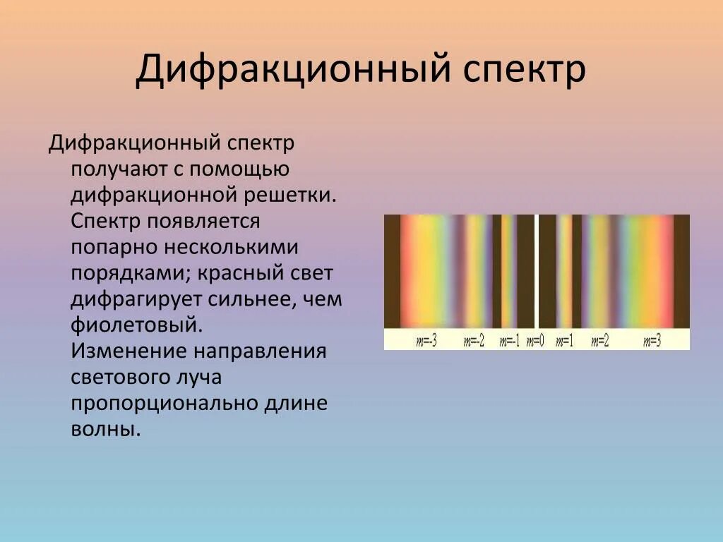 Как образуется дифракционный спектр. Дифракционная решетка и дифракционный спектр. Спектр при дифракционной решетки. Спектр после дифракционной решетки. Порядок цветов в дифракционном спектре.