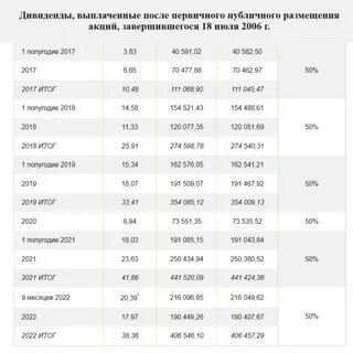 роснефть выплата