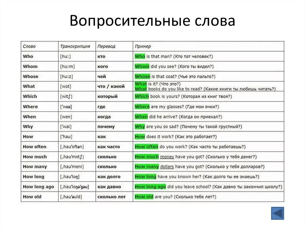 Переведи на английский зеленая. Слова вопросы на английском языке с переводом таблица. Вопросительные слова в английском языке таблица. Вопросительные глаголы в английском языке таблица с переводом. Вопросительные слова на английском языке с переводом.