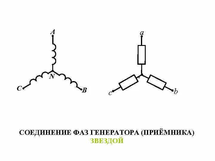 Соединение обмоток генератора и фаз приемника звездой. Соединения фаз трехфазного приемника звездой. Соединение приемников и обмоток генератора звездой. Соединение фаз генератора звездой.