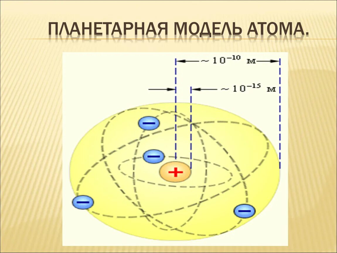 Модель атома Резерфорда. Планетарная модель брома. Модель атома Резерфорда рисунок. Планетарная модель атома. Почему планетарная модель