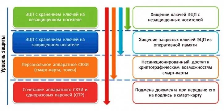 Мошенничество с использованием средств платежа. Мошенничество с использованием электронных средств платежа. Виды мошенничества с использованием электронных средств платежа. Мошенничество с использованием электронных средств платежа пример. Мошенничество с использованием электронных средств платежа состав.