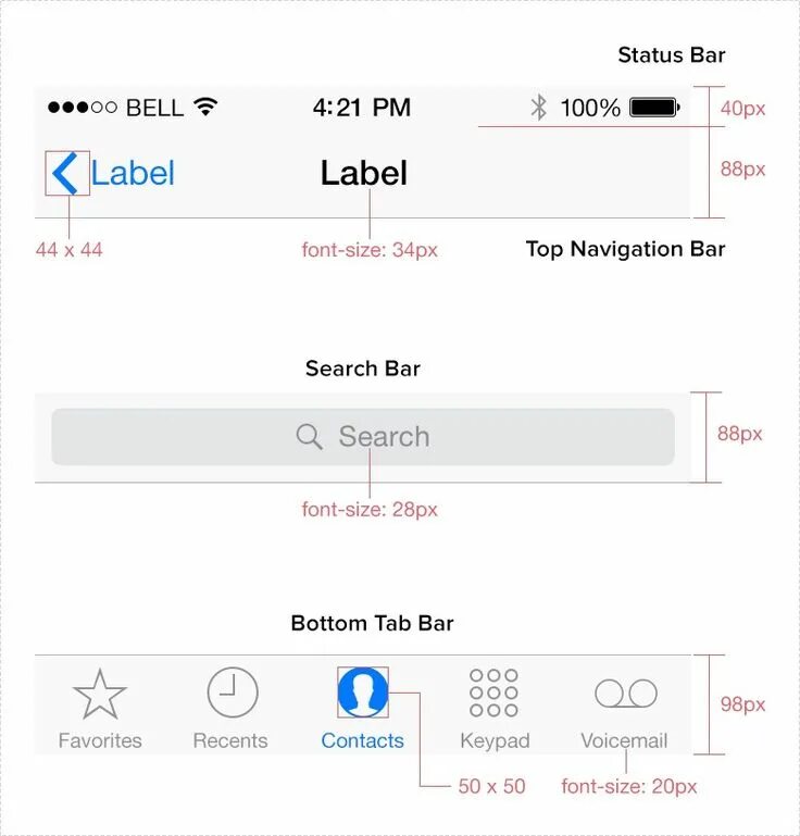 emorragia scioccante Risvegliare iphone x status bar height Serafino ruvido Prem
