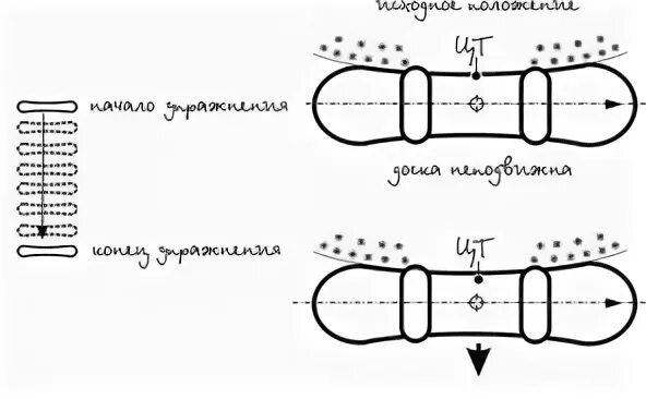 Научиться на сноуборде для начинающих. Научиться на сноуборде для начинающих. Правильная стойка на сноуборде. Сноуборд задний кант схема. Повороты на сноуборде для начинающих.