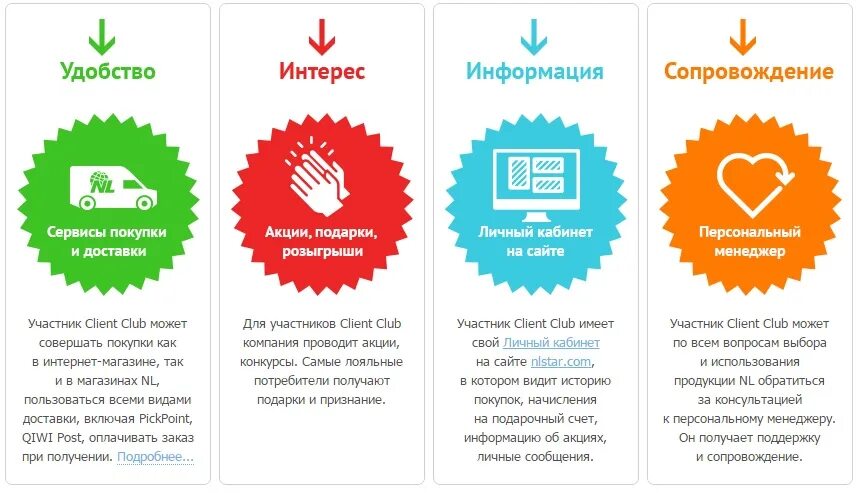 Бонусы привилегия. Бонусная программа nl. Клиент НЛ бонусы. Бонусная программа клиент клуб nl. Привилегии для участников.