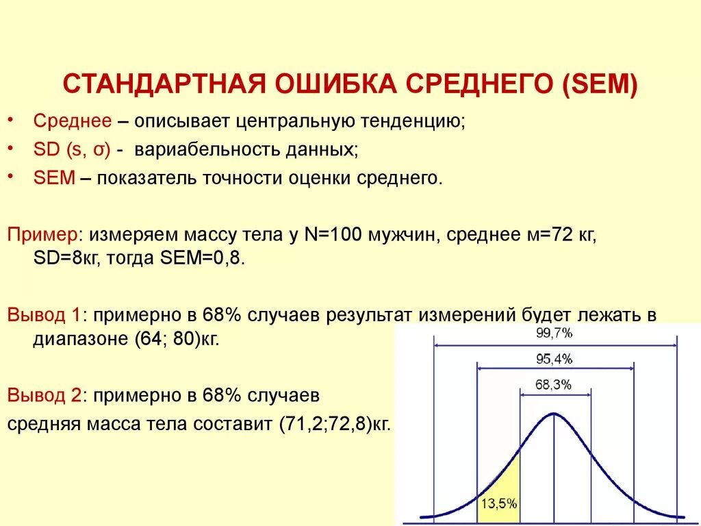 Очевидная ошибка. Как обозначается стандартная ошибка. Стандартная ошибка в статистике это. Стандартная ошибка среднего. Стандартная ошибка формула.