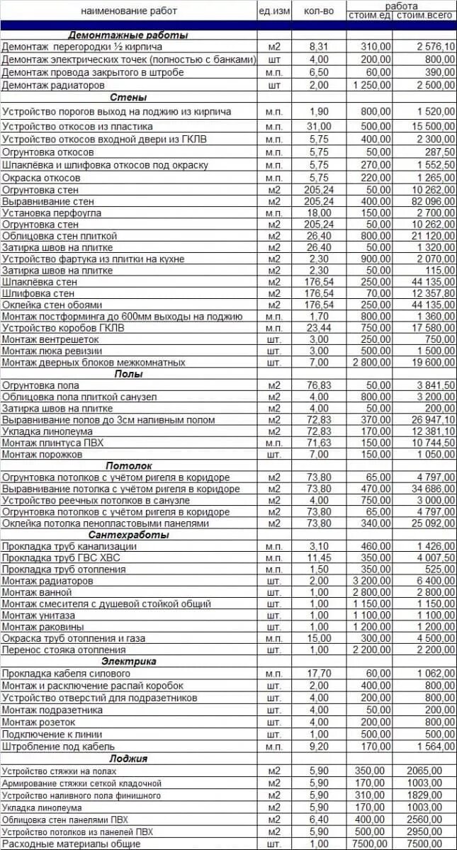 Прейскурант цен на ремонтные работы. Расценки на ремонт квартиры. Расценки на отделку. Смета на ремонт квартиры. Смета на отделочные работы.