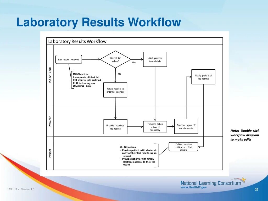 Workflow системы. Блок схема воркфлоу. workflow диаграмма. воркфлоу диаграмма. схема процесса workflow.