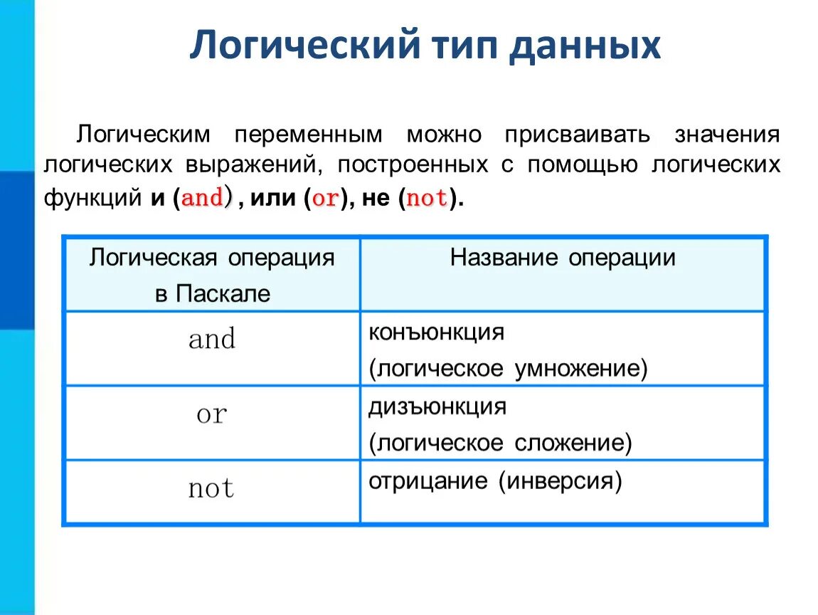 Операции языка данных с. Логический Тип данных в Паскале. Логические операции в Паскале. Логический Тип данных в программировании. Логическая переменная в Паскале.