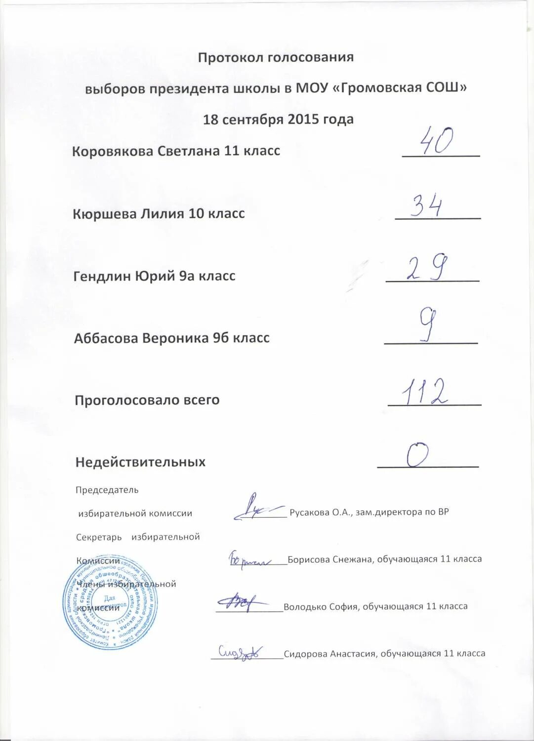 Протокол выбора председателя правления тсж членами правления. Протокол выборов председателя. Протокол правления тсн о выборе председателя правления. Протокол выборов председателя. Протокол выборов президента.
