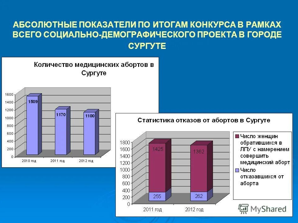 сколько людей живет в сургуте. численность населения. сколько людей живет в сургуте. сургут численность населения. сколько людей живет в сургуте.