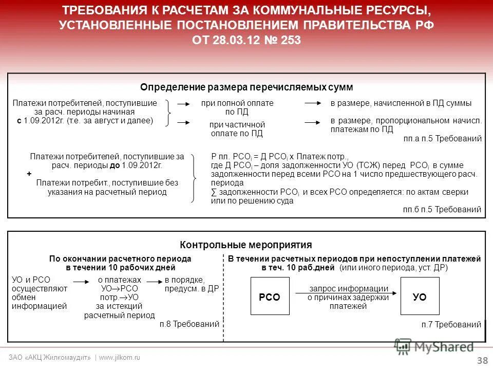 Установленный постановлением