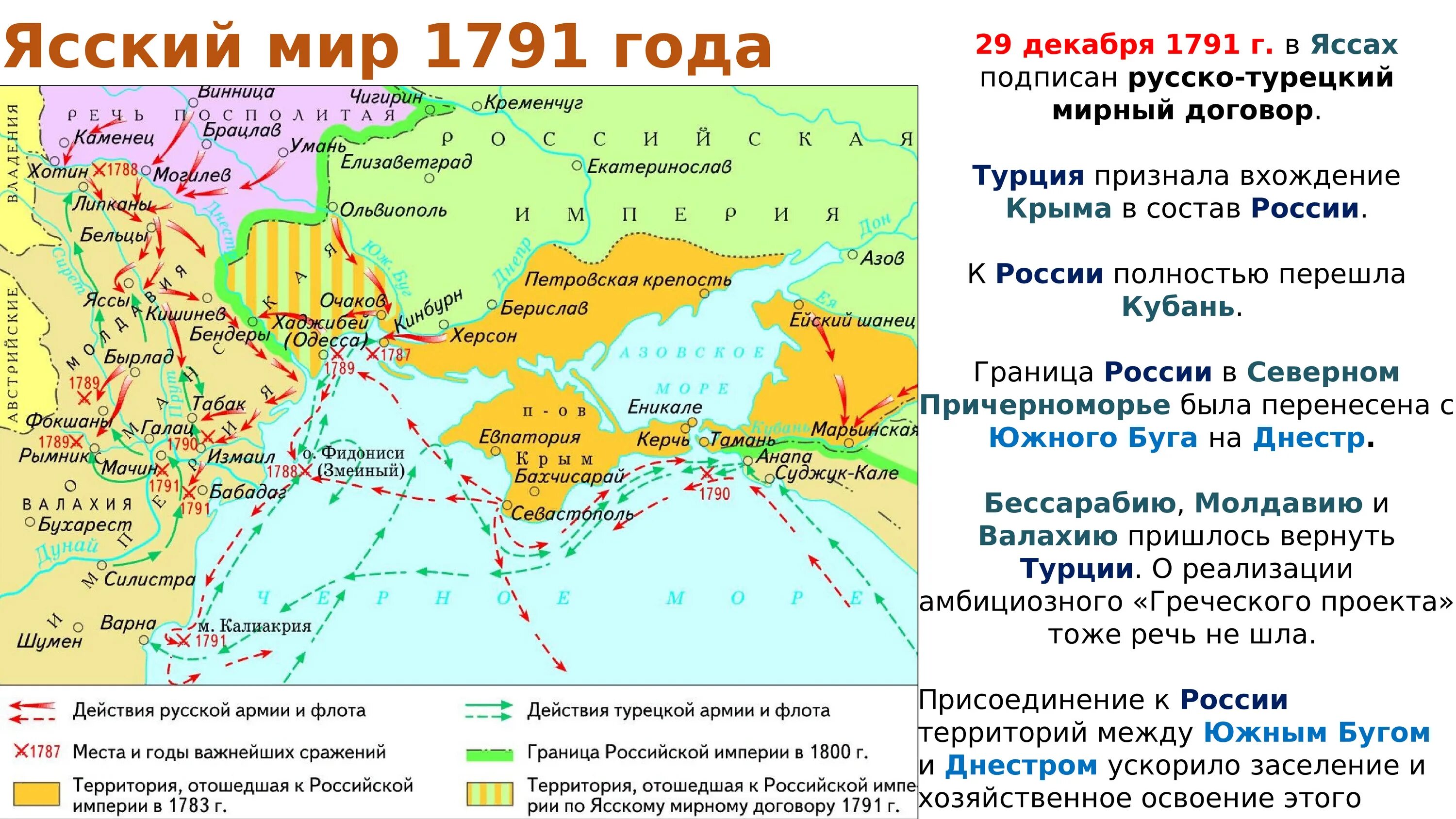 Внешняя политика 1900. Карта русско-турецкой войны 1787-1791 г.