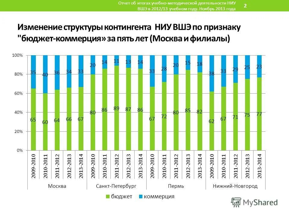 Можно ли перевестись в другой вуз после 1 курса. Перевестись с платного на бюджет. Заявление о переводе на бюджет. Перевели с коммерции на бюджет. Приказ о переводе с платного на бюджет.