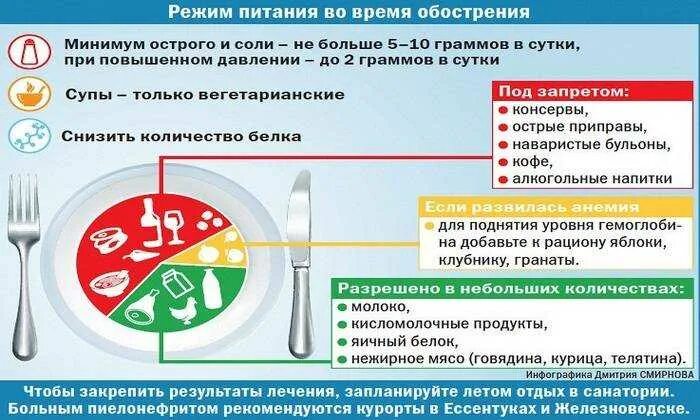 Что будет если есть много острого