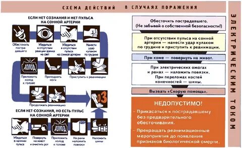 Инструкция по оказанию первой помощи рао еэс