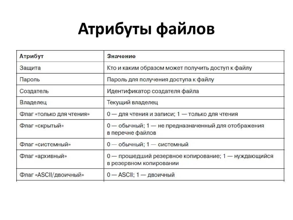 Для чего используют атрибуты. Атрибуты файла. перечислите атрибуты файла. атрибуты файла это в информатике. каковы основные атрибуты файла.