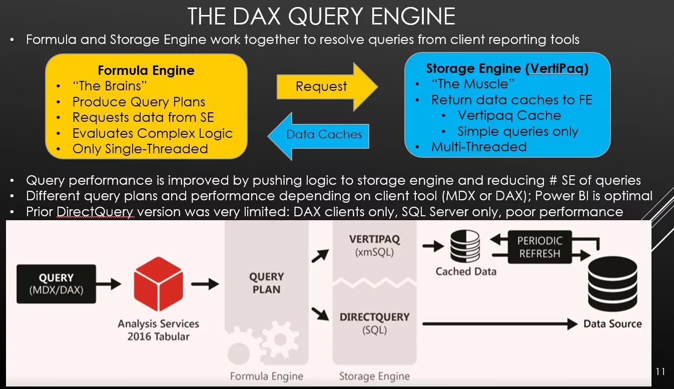 Query only. SQL Server 2005 Analysis services и MDX для профессионалов. Dax SQL. Dax Аналитика. Способ расчета Dax.