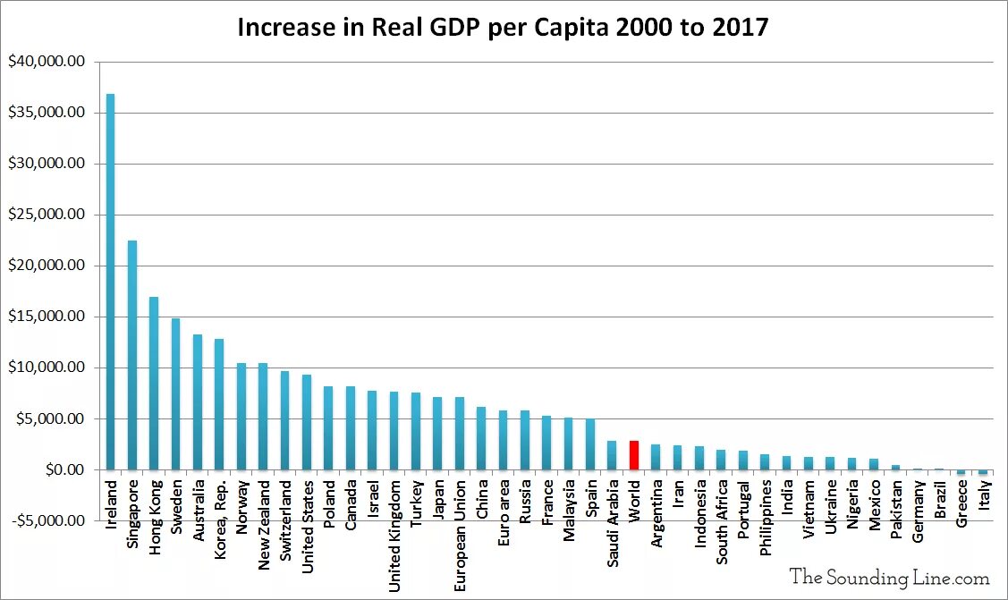 Gdp per capita by country. Greece gdp per capita ppp. World map of gdp per capita. Gdp per capita by country 2022. Gdp per capita growth rate.