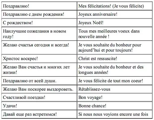 Француз перевод. Пожелания на французском. Поздравление на английском языке. Фразы поздравления на английском языке. Фразы на французском.