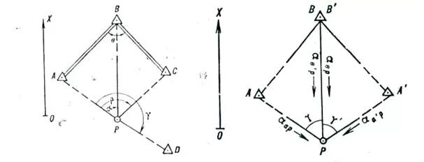 Комбинированная геодезическая засечка. Триангуляуионным метод определения координат. Алгоритм Обратная геодезическая засечка. Линейная засечка в геодезии.