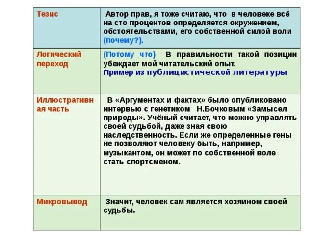 Тезис человек и природа. Логический переход в сочинении. Переход от тезиса к аргументам в итоговом сочинении. Логические переходы в экскурсии. Тезис и переход.