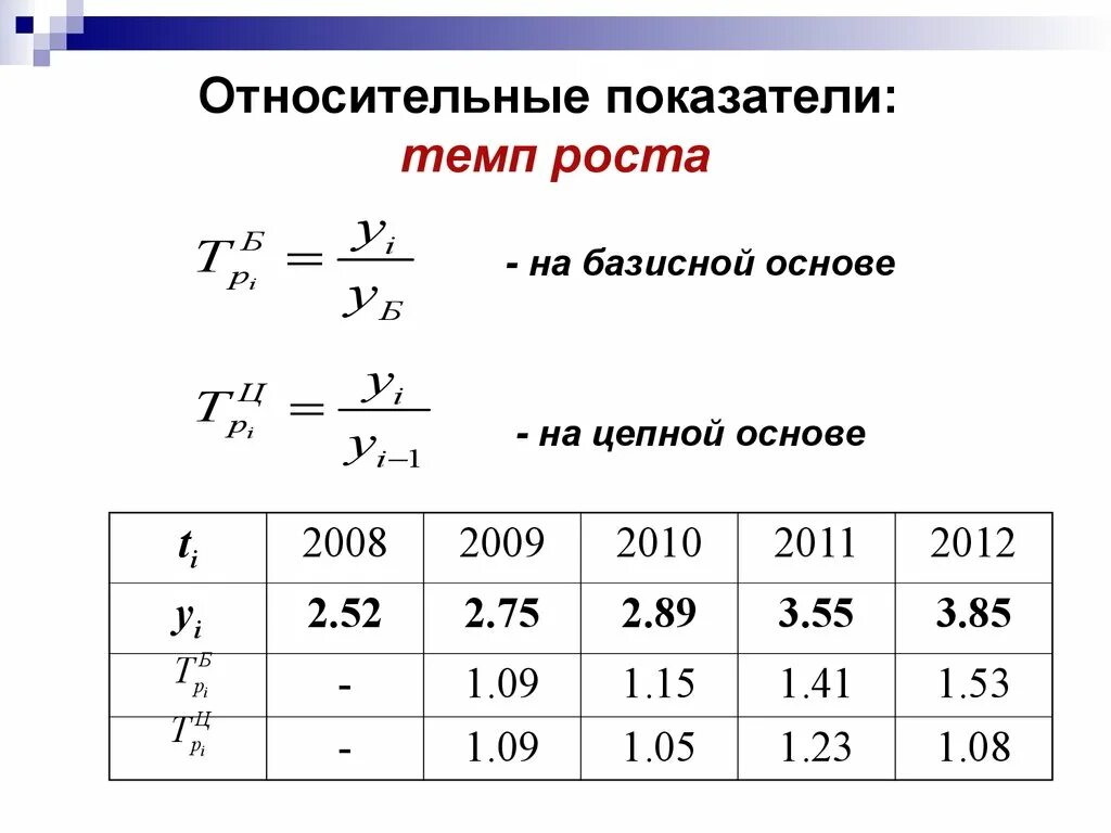 Темп роста базисный по годам. Цепной темп роста показателей определяется:. Темп роста показателя формула. Как считать цепной темп роста. Анализ темпа прироста