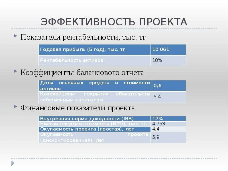 Показатели доходности проектов. Рентабельность проекта. Коэффициент рентабельности проекта. Показатели прибыльности проекта. Таблица рентабельности проекта.