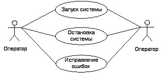 Работа в системе рис