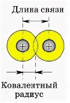 Самая длинная связь. Длина связи. Ковалентная связь длина связи. Длина ковалентной связи. Как определить длину связи в химии.