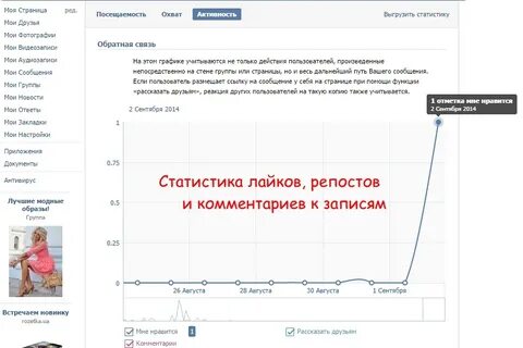 Что значит просмотры сайта