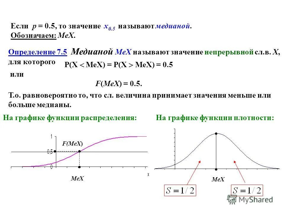 Максимальное значение x. Переход от дискретной задачи к непрерывной. значение интеграла по графику. erfi x что означает.