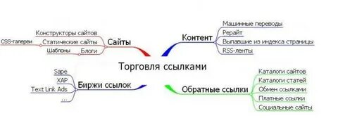 View content перевод