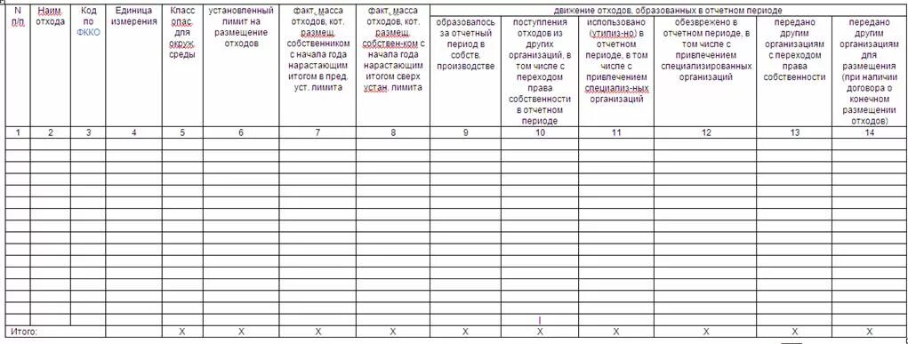 2 тп отходов. Статистическая отчетность 2 ТП отходы. Форма 2-ТП отходы заполненная. Образец отчетность по форме 2-ТП (отходы). Форма ТП-2 отходы образец.