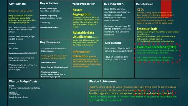 Activity keys. Key action. Key partners. Таблица key partners key activities. Key activities.