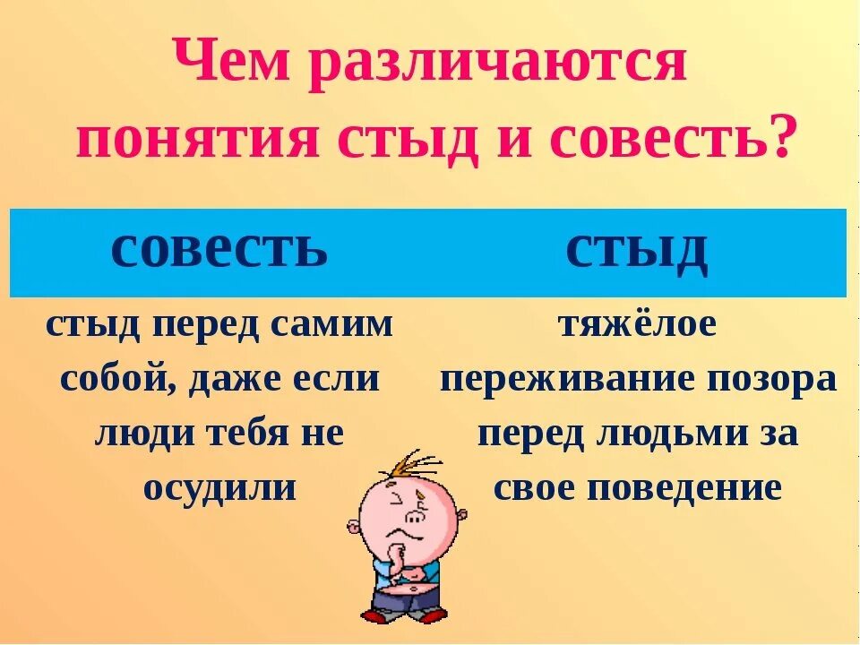 Дайте определение понятия совесть. Задание на тему совесть. Стыд и совесть. Презентация на тему стыд и совесть. Доклад на тему совесть и стыд.