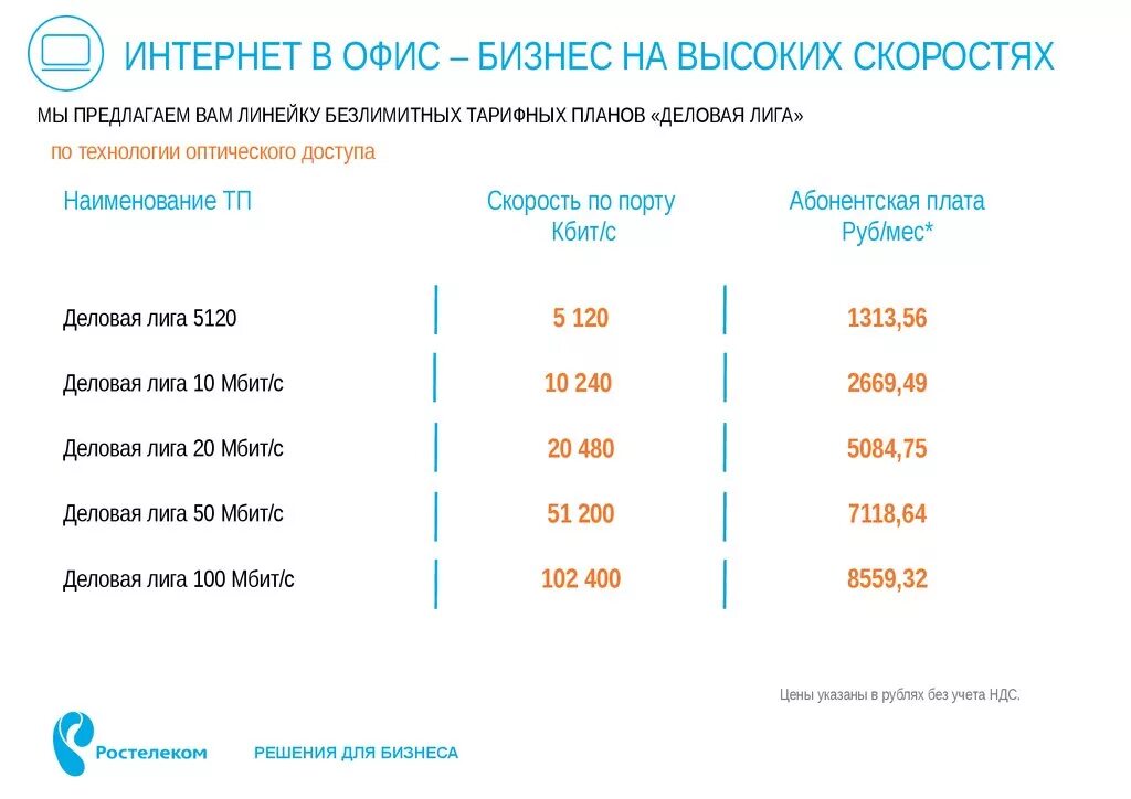 Ростелеком тарифы интернета юр лица. Ростелеком тарифы для юридических лиц. Тарифы для юр лиц интернет. Тарифы интернета для юрлиц. Сколько стоят тарифы ростелеком