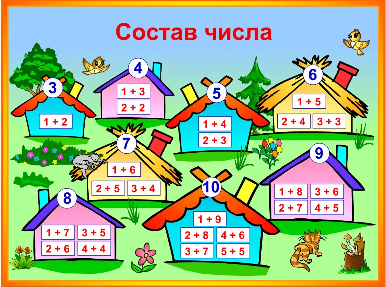Выучить примеры 1. Игра «числовые домики». Состав числа. Примеры домики. Состав числа домики.