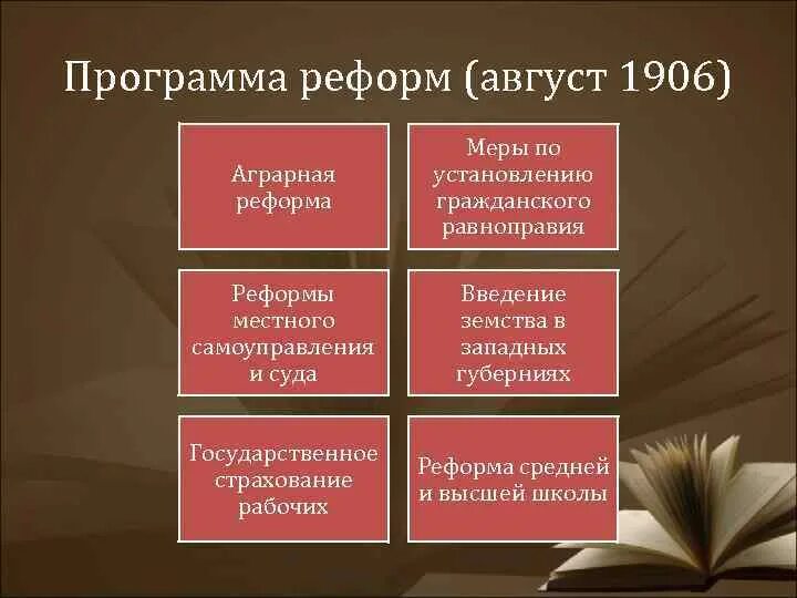 Рабочий лист социально экономические реформы столыпина. Программа реформ Столыпина 1906. Реформа местного управления Столыпина. Реформа местного самоуправления. Столыпин реформа местного самоуправления.