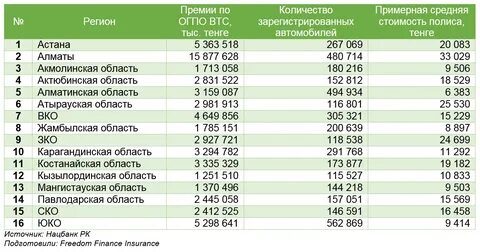 Страховка костанай