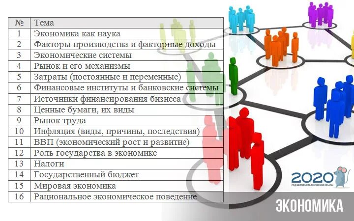 Обществознание блок экономика. Блоки Обществознание ЕГЭ. Блок экономика ЕГЭ по обществознанию. ЕГЭ 2020 Обществознание.