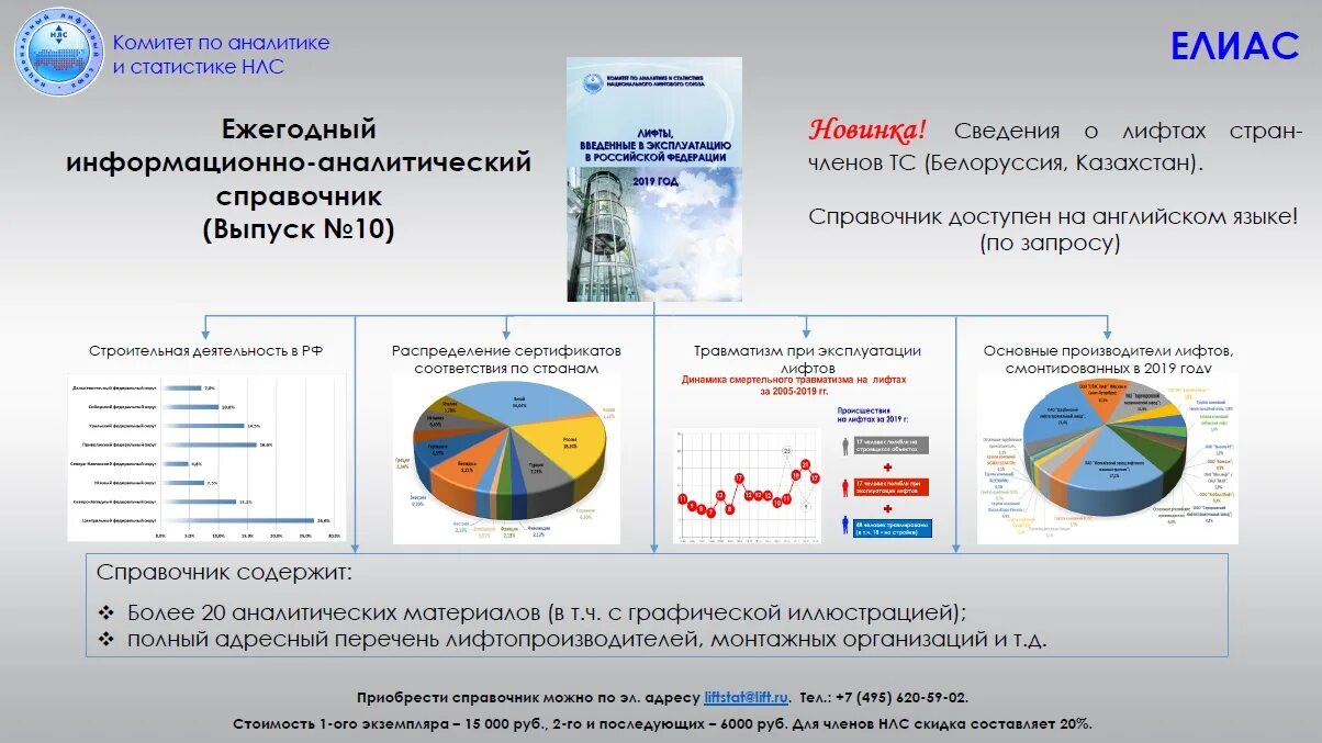 Статистика национальной системы. Рынок лифтов в России. Доли рынка лифтов. Статистика ввода лифтов в эксплуатацию. Рынок лифтового оборудования в России 2021.