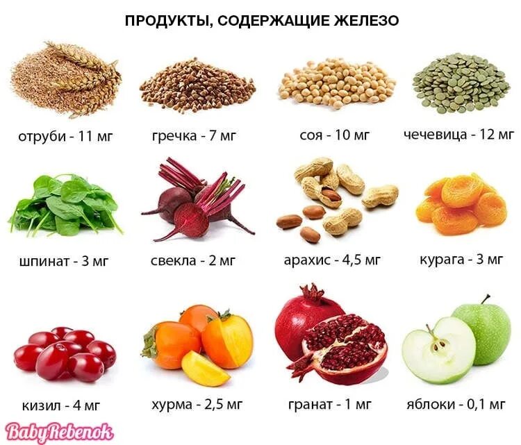 Железо в 3 года. Продукты для поднятия железа и гемоглобина в крови. Еда для повышения гемоглобина в крови у женщин. Гемоглобин продукты для повышения гемоглобина в крови. Железосодержащие продукты для повышения железа в крови.