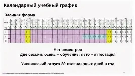 30 тридцати календарных дней