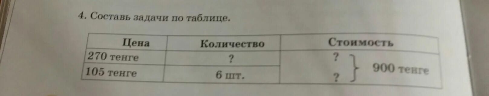 85.42 19.900. Цена количество стоимость карточки. Составь задачи по таблице цена количество стоимость. Цена количество стоимость в тенге. Составить таблицу цена стоимость 3 класс.