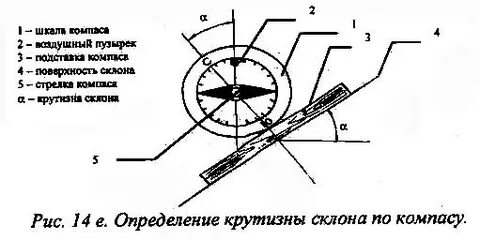 Как следует выбирать передачу при крутизны спуска