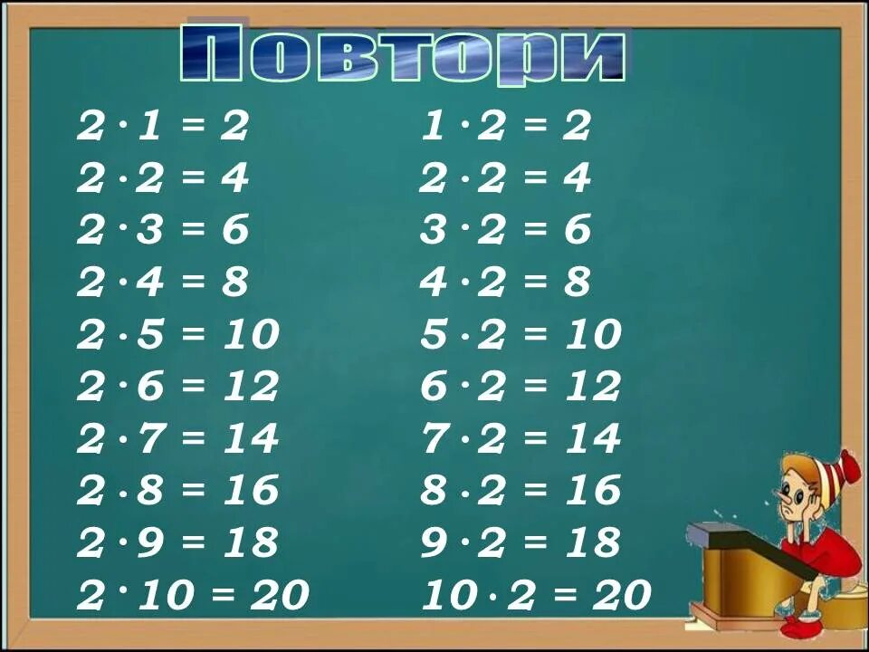 Повторить умножение и деление. Таблица умножения на 2 2 класс школа России. Табличное умножение на 2 2 класс. Таблица умножения на 2 таблица. Умножение 2 класс.