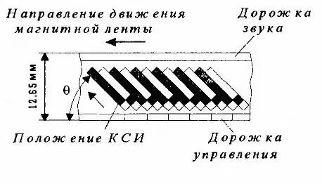 Строчные методы